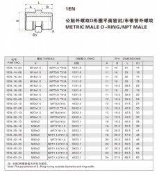 焊接式管接頭—公制外螺紋O形圈平面密封/布錐管外螺紋