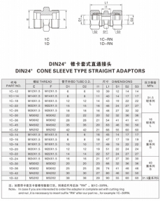 卡套式管接頭—DIN24° 錐卡套式直通接頭