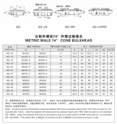 擴口式管接頭—公制外螺紋74°外錐過板接頭