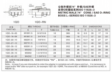 擴口式管接頭—公制外螺紋74°外錐/SAE外螺 紋帶O形圈輕系列ISO 11926-3