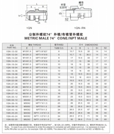 擴口式管接頭—公制外螺紋74°外錐/布錐管外螺紋