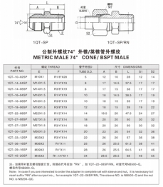 擴口式管接頭—公制外螺紋74°外錐/英錐管外螺紋