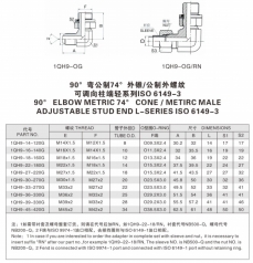 擴口式管接頭—90°彎公制74°外錐/公制外螺紋 可調(diào)向柱端輕系列ISO 6149-3