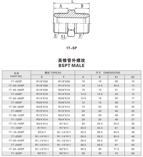 錐管螺紋管接頭—英錐管外螺紋