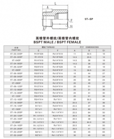 錐管螺紋管接頭—英錐管外螺紋/英錐管內(nèi)螺紋