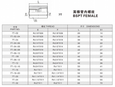 錐管螺紋管接頭—英錐管內(nèi)螺紋