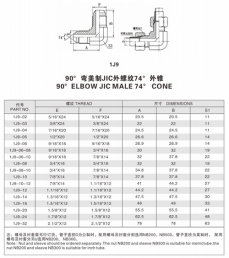 擴口式管接頭—90°彎美制JIC外螺紋74°外錐