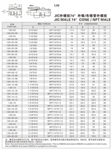 擴(kuò)口式管接頭—JIC外螺紋74°外錐/布錐管外螺紋