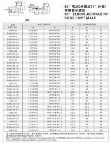 擴(kuò)口式管接頭—90°彎JIC外螺紋74°外錐/ 布錐管外螺紋