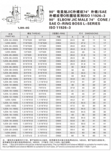 擴(kuò)口式管接頭—90°彎美制JIC外螺紋74°外錐/SAE 外螺紋帶O形圈輕系列ISO 11926-3