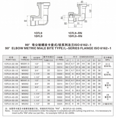法蘭接頭—0°彎公制螺紋卡套式/輕系列法蘭ISO 6162-1