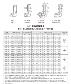 卡套式管接頭—90°彎曲過板接頭