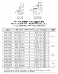 卡套式管接頭—90°彎英管螺紋可調(diào)向O形圈密封柱端
