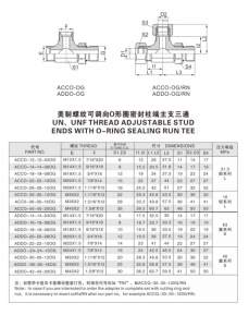 卡套式管接頭—美制螺紋可調(diào)向O形圈密封柱端主支三通