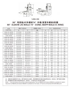 擴(kuò)口式管接頭—90°彎美制JIC外螺紋74°外錐/英管外螺紋0形圈