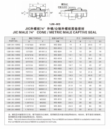 擴(kuò)口式管接頭—JIC外螺紋74°外錐/公制外螺紋膠墊密封