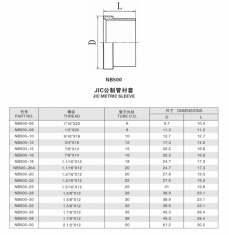 JIC公制管襯套