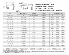 美制JIC外螺紋74°外錐 輕系列法蘭ISO 6162-1